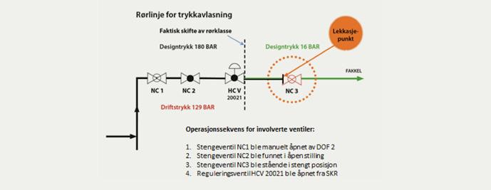 SORTE SVANER 43 4.3 Eksempel på det overraskende og uforutsette ved inntrufne hendelser Ikke alle hendelser kommer overraskende. Perspektivet en har er viktig for å forstå dette.