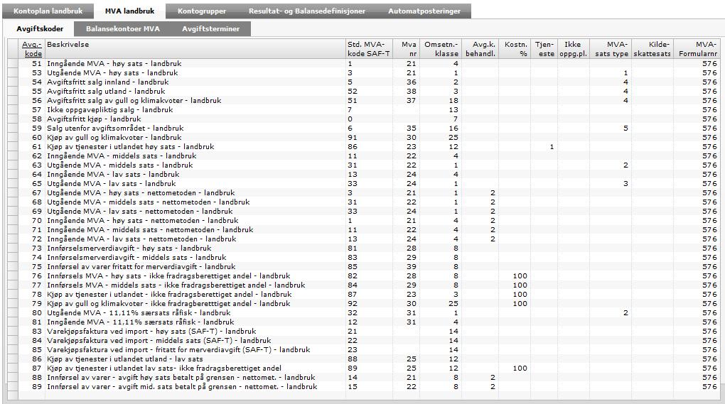 Landbruk avgiftskoder og MVA-nummer Avgiftskoder: Avgiftskodene for landbruk er i en egen nummerserie fra 51 til 89 og med samme oppbygging som «annen næring» bortsett fra at landbruk starter på