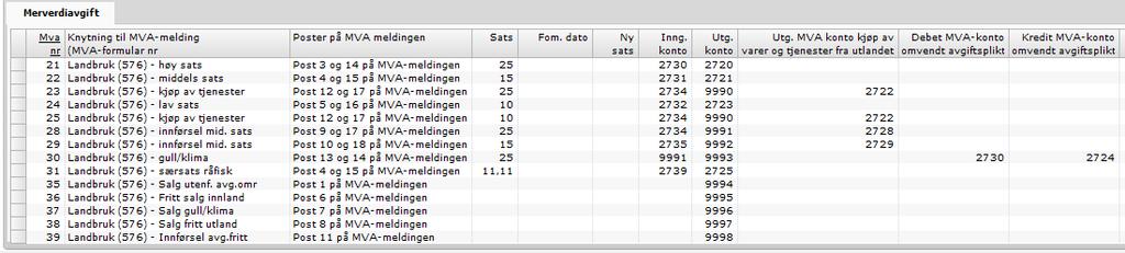 Hovedbokskonti for MVA i balansen Nedenfor ser du alle MVA-konti i balansen knyttet til henholdsvis annen næring og