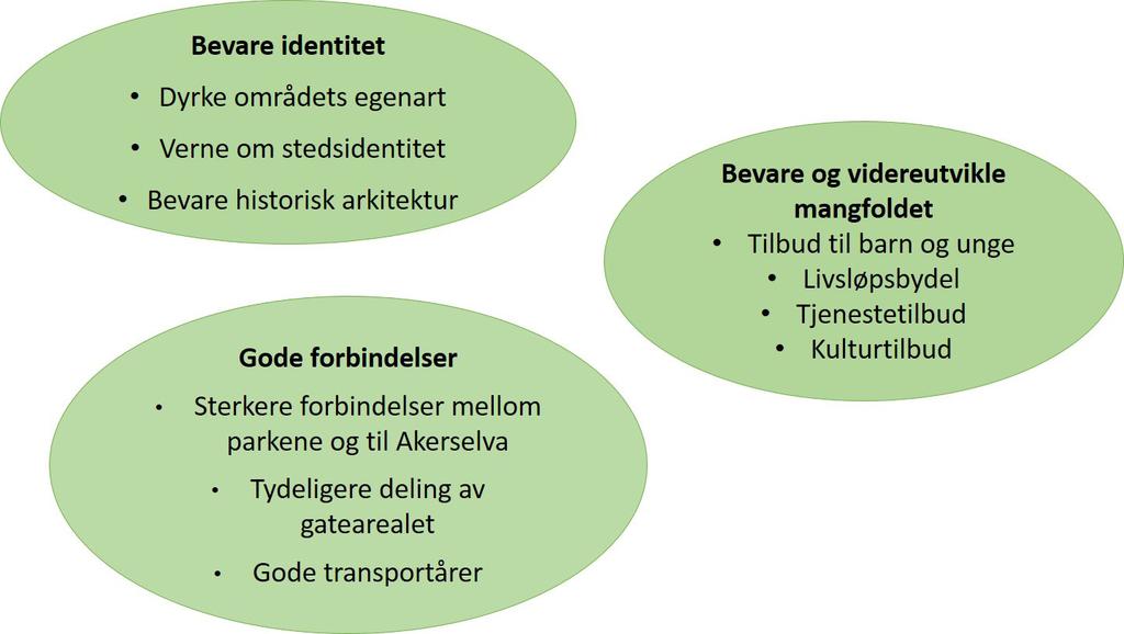skilte med et bredt spekter kulturtilbud både på dag- og kveldstid myntet på ulike brukergrupper på Grünerløkka.