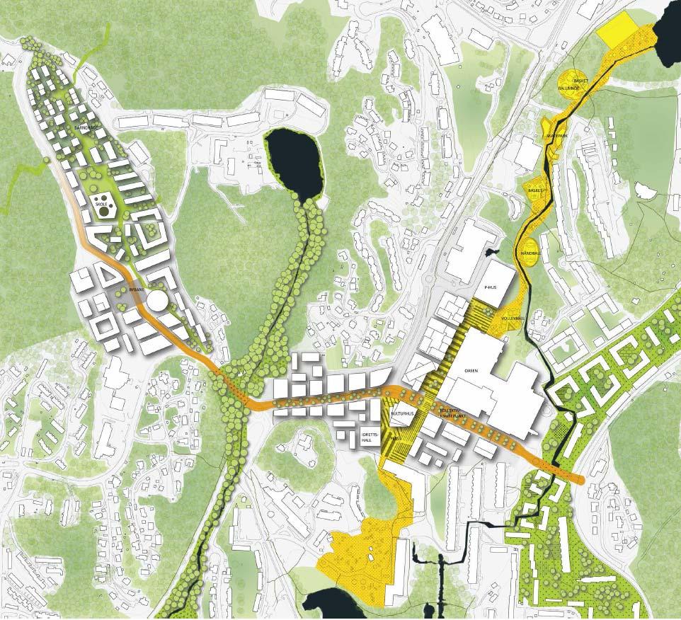 For sentrumsutviklingen anbefaler Norconsult og Mad arkitekter å avgrense lokalsenteret til Oasen, og å intensivere bruken av de sentrale byrommene her.