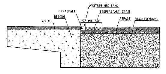 Asfaltfuger Det finnes også andre oppbygginger enn det som er vist i figur 1, blant annet med trapping tilpasset bind- og slitelag i hver ende. Noen av disse fugene har egne produktnavn.