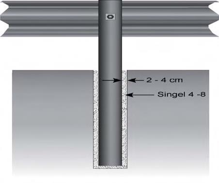 3 Montering av W-profil stålskinner W-profil stålskinnen har en vid og en smal ende. Den smale delen er merket med lite hull.