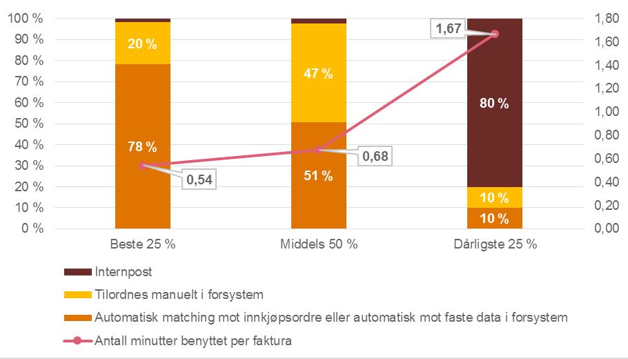 Godkjenning Figure 6: Hvordan tilordnes attestant/godkjenner av fakturaen?