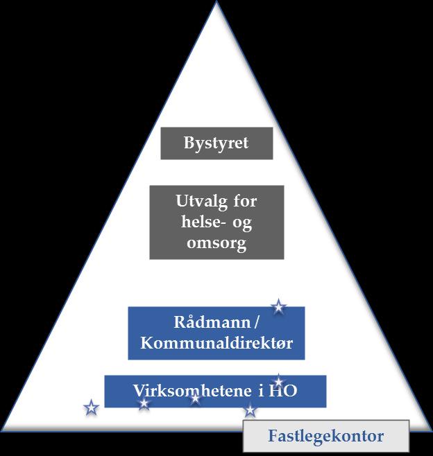 Helhetlig tilnærming Ansvar - Oppgaver - Kompetanse Kunnskapsbehov