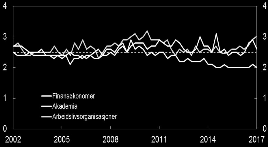 aktørene?