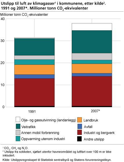 Forvaltningsreformen og ny Plan- og bygningslov gir fylkeskommunen en tydeligere rolle som planmyndighet Fra Ot. Prp.