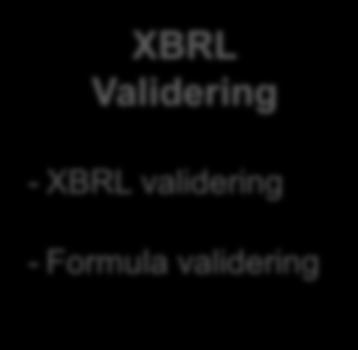 Validering - XBRL validering -