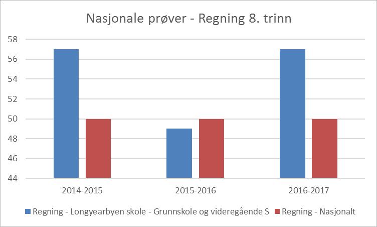 Grunnskolepoeng Grunnskolepoeng beregnes ved å legge sammen alle avsluttende karakterer på vitnemålet standpunkt og eksamen og dele på antall karakterer.