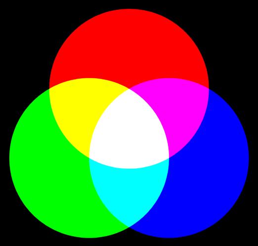 Primærfarger er, historisk sett, fargene rødt, gult og blått.