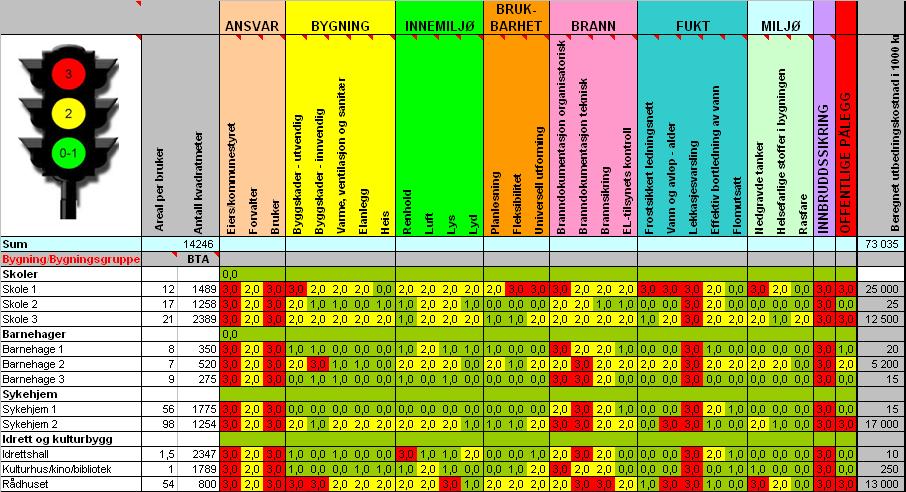 Samspill med regelverk og tilsynsmyndigheter Byggnett. Strategi for byggsektoren IK bygg - web.