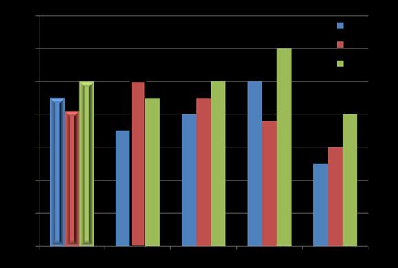 Studiepoeng per heltidsekvivalent