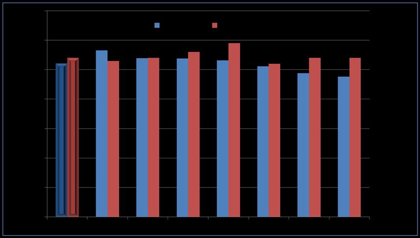 Studiepoeng per egenfinansiert heltidsekvivalent HF og