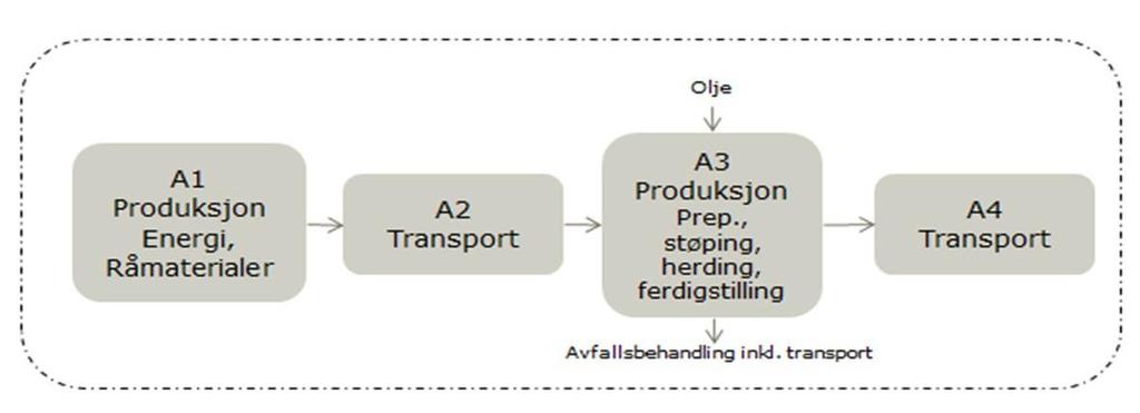 Produkt Produktbeskrivelse: Sporveksel for bruk på jernbanelinjer. Produktet produseres på Hønefoss.