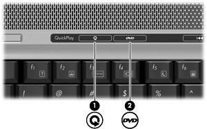 Bruke QuickPlay-knappene Funksjonene til medieknappen og DVD-knappen (kun på enkelte modeller) avhenger av hvilken programvare som er installert på maskinen.