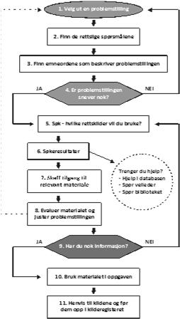 Veiledning metakommunikasjon prosesskommunikasjon produktkommunikasjon forventninger 11.01.