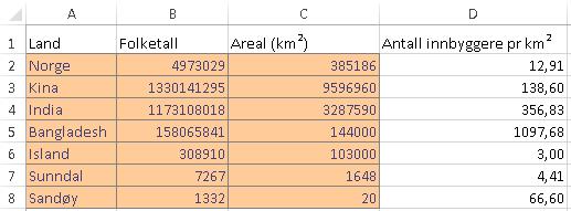 Oppgaver i Nummer 8 Løs oppgave 1.42, 215, 218, 223 og 224 i Nummer 8 ved hjelp av regneark. Oppgaver i Nummer 9 107 114, 2.10, 2.21 Oppgaver i Nummer 10 1.115, 1.118, 2.46, 3.35, 3.59, 3.