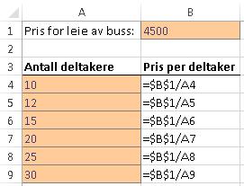 Absolutte cellereferanser i formler Matematikk for ungdomstrinnet Når vi skal kopiere en formel der vi skal referere til en bestemt celle i alle formlene, må vi bruke enten navngitte celler eller