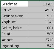 Oppgaver i Nummer 10 4.2, 4.3, 1.143, 1.144, 1.148, 1.149, 1.153, 1.155, 150, 151, 159 Matematikk for ungdomstrinnet DIAGRAM Vi skal se på hvordan vi setter inn diagram i regnearket.