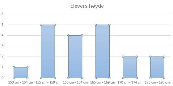 Klikk på en av søylene for å merke dem.