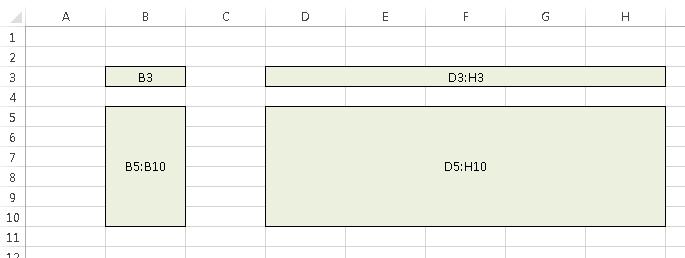 Rader, kolonner, celler Matematikk for ungdomstrinnet Radene i regnearket nummereres fortløpende nedover, kolonnene angis ved hjelp av bokstaver.