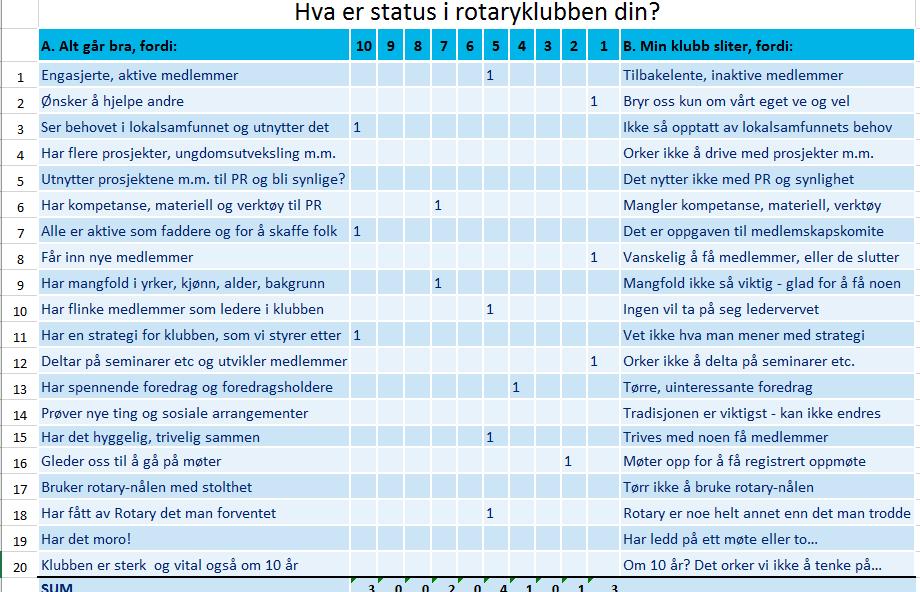 Sammenstilling av