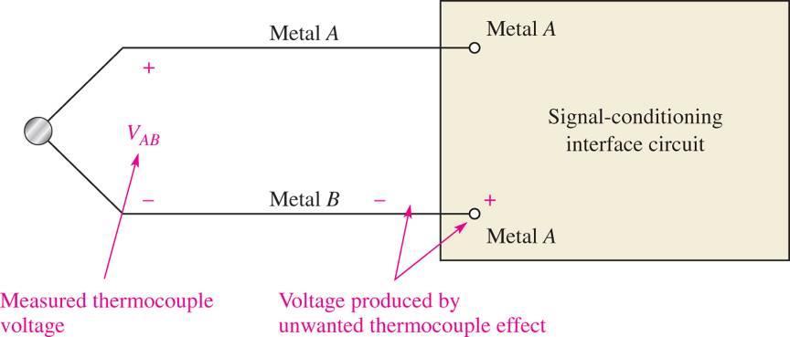 Termokoblinger (forts) Enhver metall-metall overgang vil lage et elektrisk felt, derfor vil tilkoblingen til en