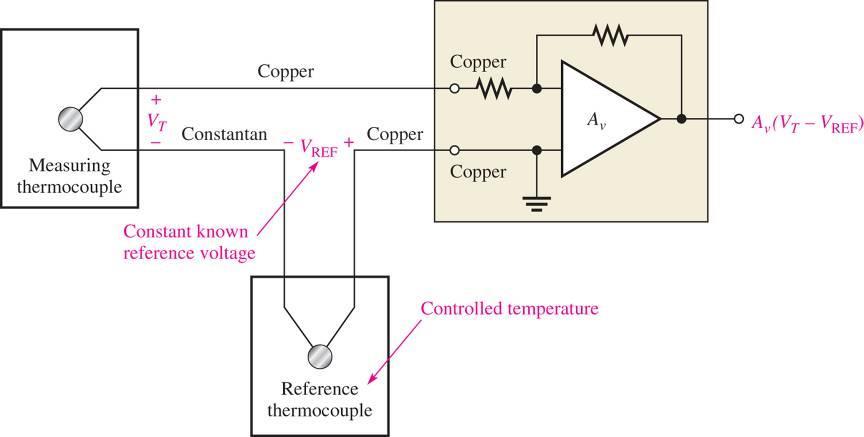 Termokoblinger (forts) En teknikk er å bruke en referansetemperatur (f.