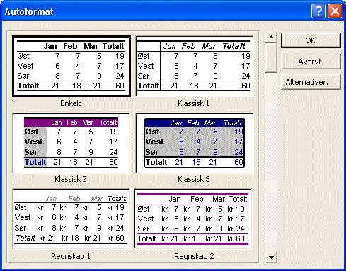 102 IT-verktøy TechTeach Format / Autoformat. Figur 4.20 viser et utdrag av formatoversikten. Figur 4.20: Oversikt over ulike autoformater (tabellformater) i Excel.
