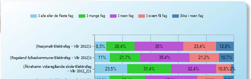 1 - Får du være med på å bestemme hva det skal legges vekt