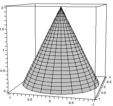 TMA45 Matematikk 4 5 9 Side 4 av Betingelsen z gir x + y, dvs. x + y. Definer området R er altså projeksjonen av S ned i xy-planet. Vi skal nå regne ut fluksintegralet R : x + y.