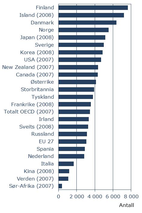 FoU-årsverk med høyere utdanning per million innbyggere i 2009 eller siste år med tilgjengelig