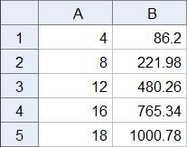 Oppgave 5.42 Tabellen viser folketallet i Norge for noen år etter året 2000. Her er x antallet år etter 1996.