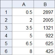 Oppgave 5.63 Strålingen fra et radioaktivt materiale kan vi måle med en geigerteller. La y være det tallet som geigertelleren viser etter x minutter.