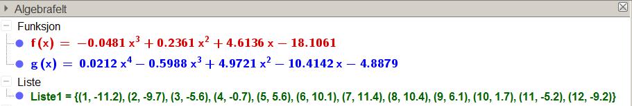 1,7-5,2-9,2 a) Marker tallene som punkter i et koordinatsystem.