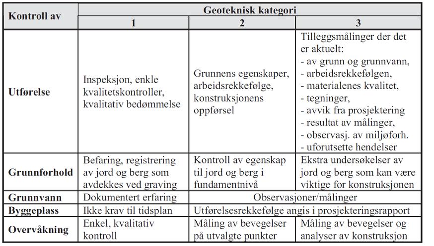 3 GRUNNFORHOLD 3.