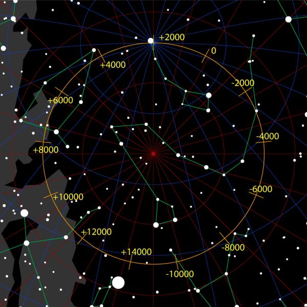 konsekvens av utflatning: gravitasjonskraft fra solen på jorden gir et kraftmoment spinn forandrer seg i