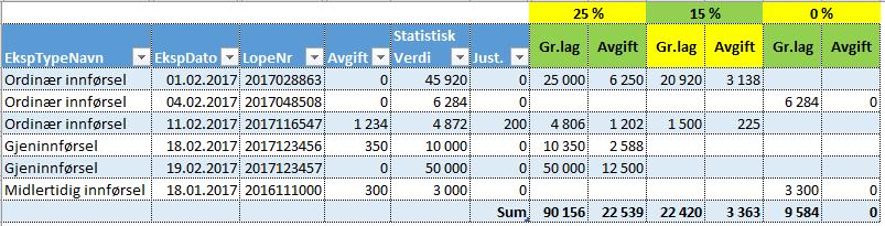 Prosessen frem til bokføring og rapportering Deklarasjonsoversikten mottas i Altinn kan være hensiktsmessig å laste den ned i xml format beregne avgiftsgrunnlaget og avgiften summere statistisk