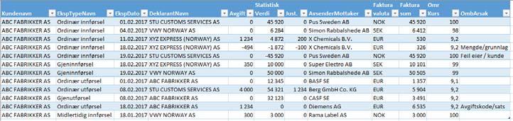 bestilling/faktura Beregne tollverdi Vurdere om tollverdi er lik statistisk verdi Inkludere toll og