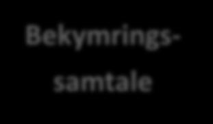 Bekymringsfullt fravær tiltaksplan Bekymrings- samtale har bekymringssamtale med avdelingsleder for å avklare/drøfte årsakene til fraværet.