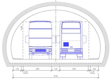 Tunnelstrategi utforming og profil (2) Tunneler med ÅDT < 2000 fortsatt skal ha profil T9,5 som i dag.