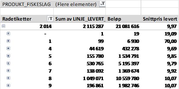 Helgeland-Nordmøre Helgeland-Nordmøre (sone 6-9): Total verdi denne uke (uke 41): 3,7mill kroner. Totalt er det omsatt 2.256 tonn inkl.