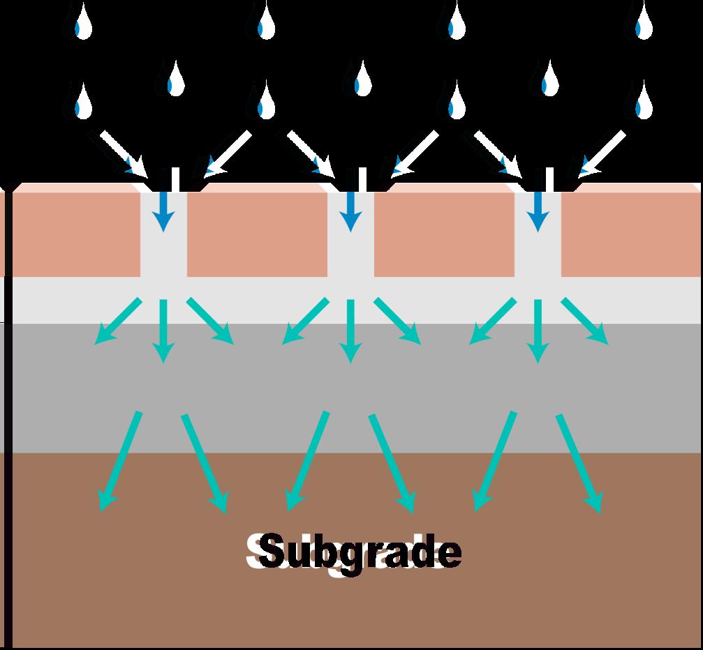 Permeable dekker med