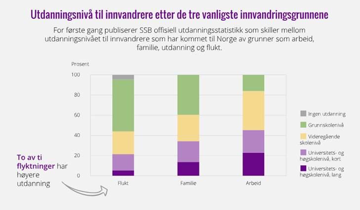 Et todelt arbeidsmarked I toppen (høyt utdannet) er det kamp