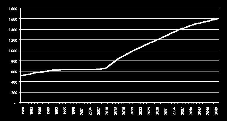 Arbeidsmarkedet med progressive briller Konjunkturbestemt ledighet på kort sikt: De fleste finner ny jobb selv Stadig skape nye arbeidsplasser Unngå at ledigheten biter seg fast på et høyt nivå med