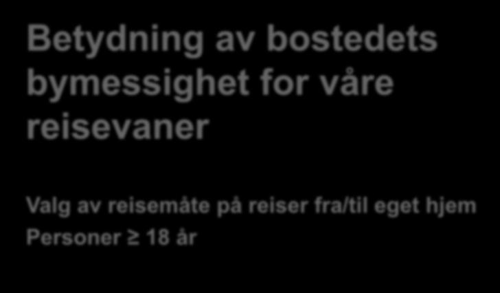 Betydning av bostedets bymessighet for våre reisevaner