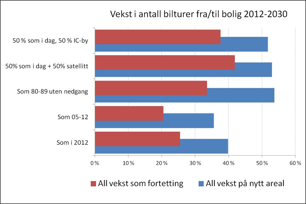 Høyt