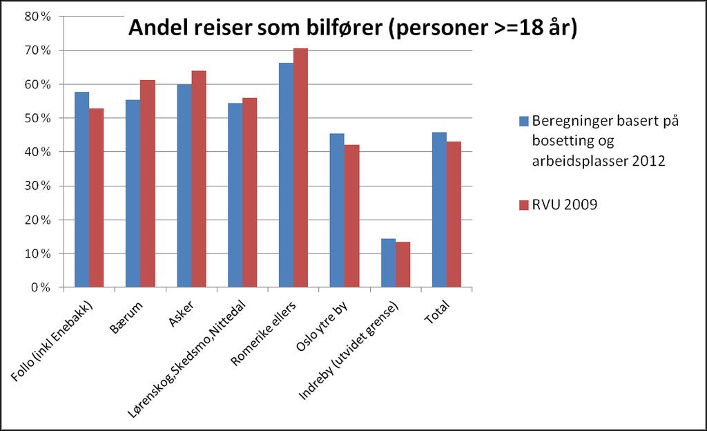 Modelltest: Evne til å beregne dagens