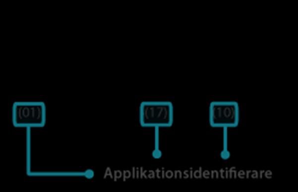 strekkodeformat(er).