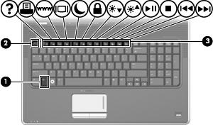 2 Bruke tastaturet Bruke direktetaster Direktetaster er kombinasjoner av fn-tasten (1) og enten esc-tasten (2) eller en av funksjonstastene (3).